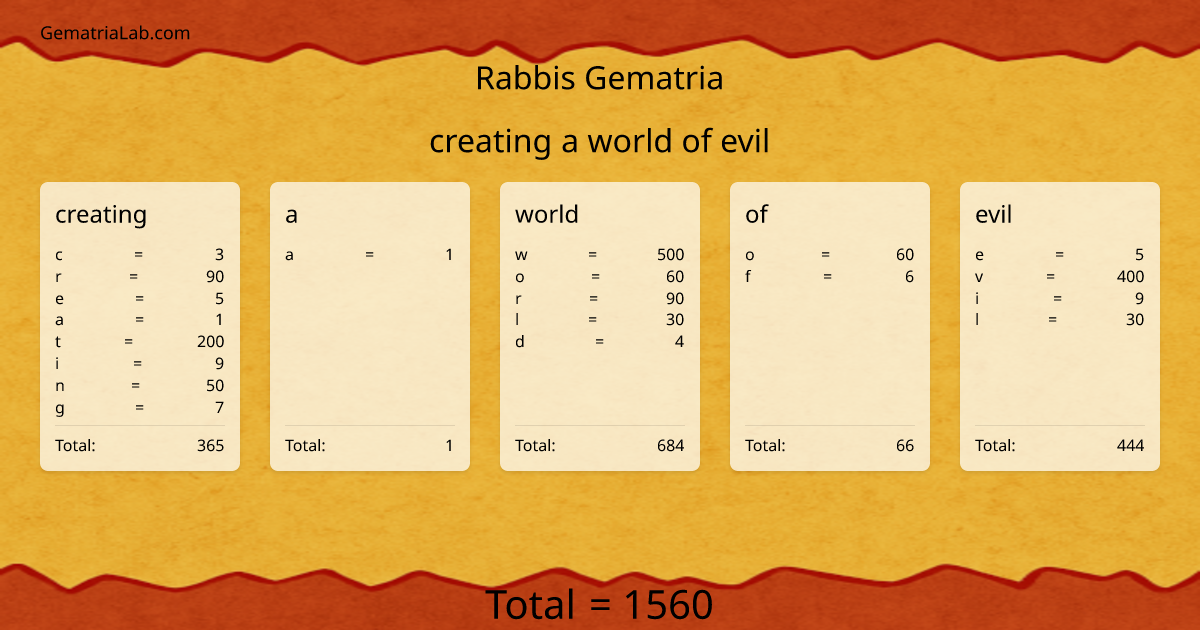 creating a world of evil in rabbis Gematria